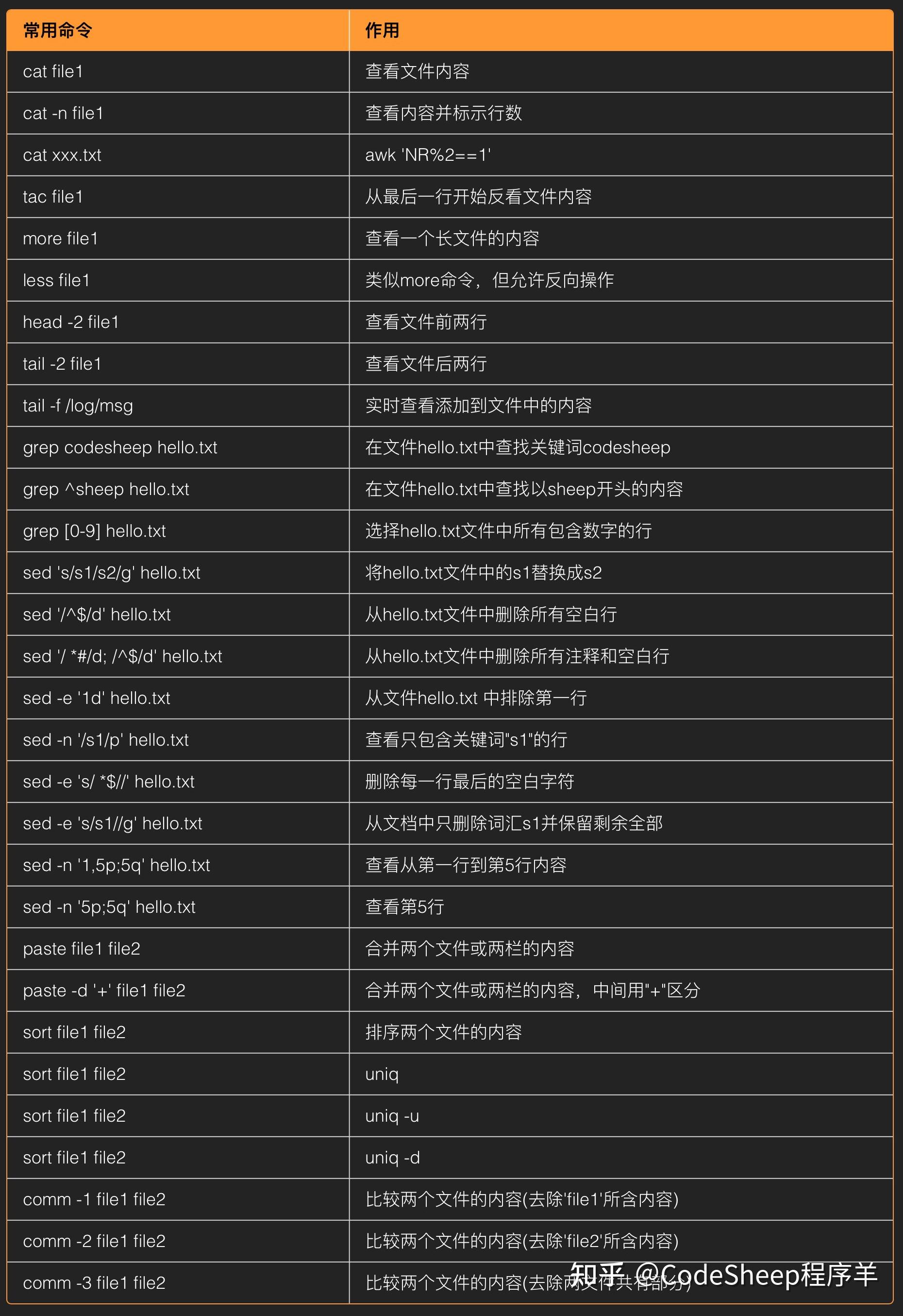 硬核高频linux命令大总结建议收藏