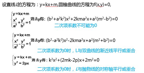 高考数学模块化整理第二弹 圆锥曲线 知乎