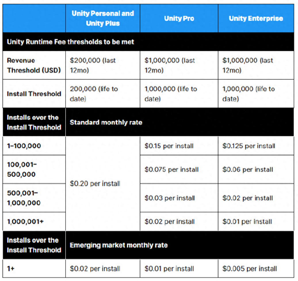 因为涨价0.2美元，这款游戏引擎收到死亡威胁- 知乎