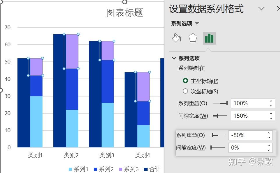 双柱并列柱形图，展示分项与合计 - 知乎