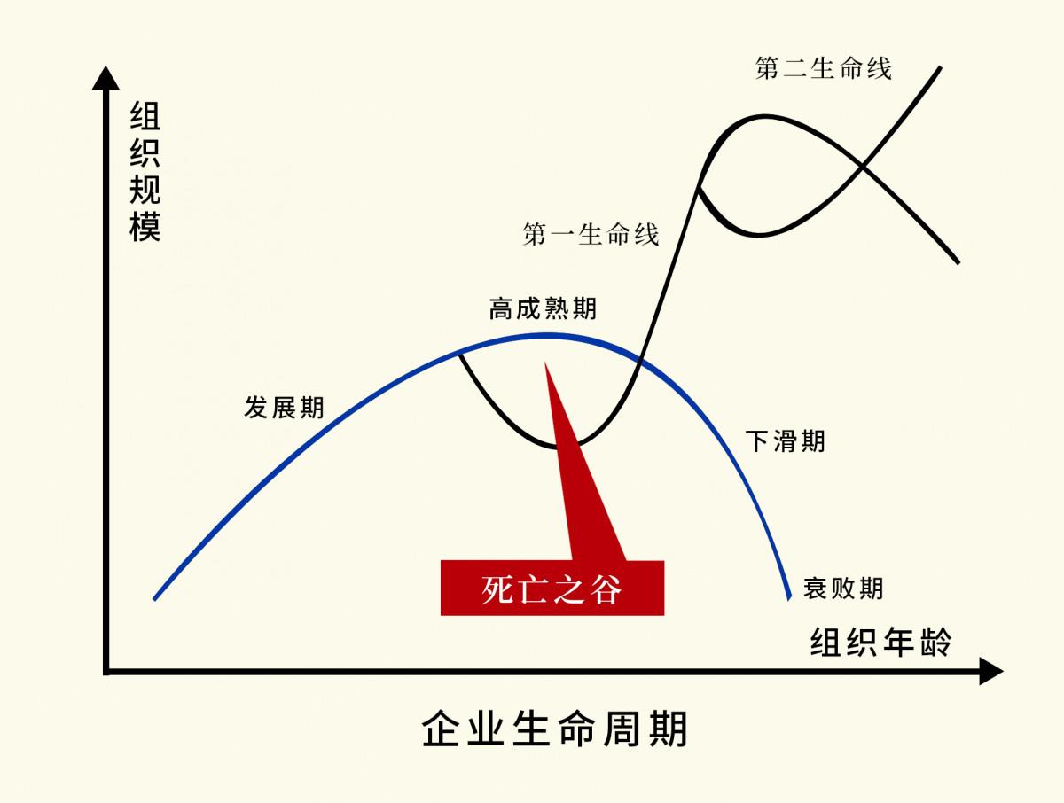 企业为什么要上市，又怎么完成上市呢？这里有最全、最具体的解答 - 知乎