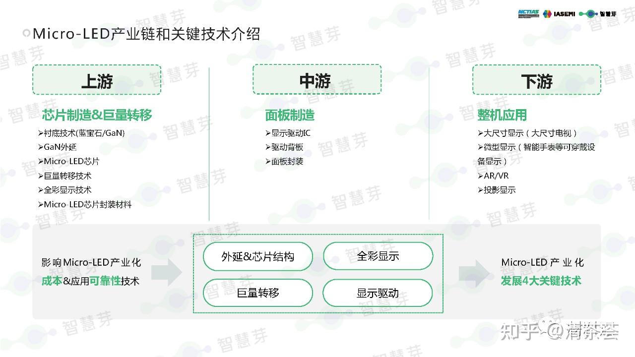 Micro LED update ~ 23.11.26 - 知乎