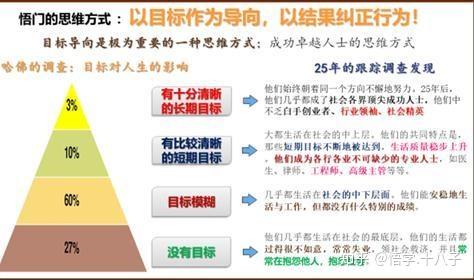 悟学 第四篇 规划人生目标的重要性 知乎