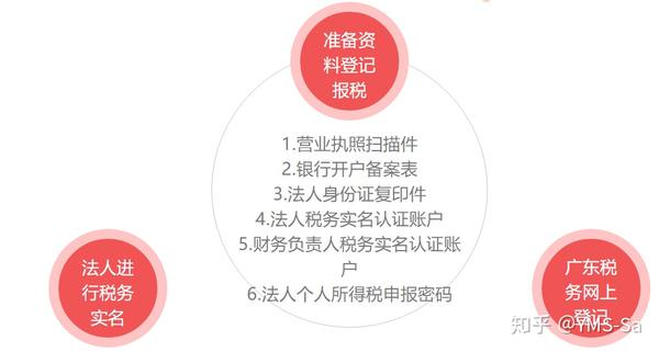 注册公司核名需要哪些材料