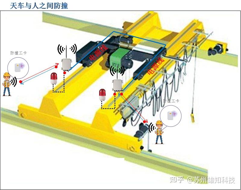 天车防撞系统 知乎