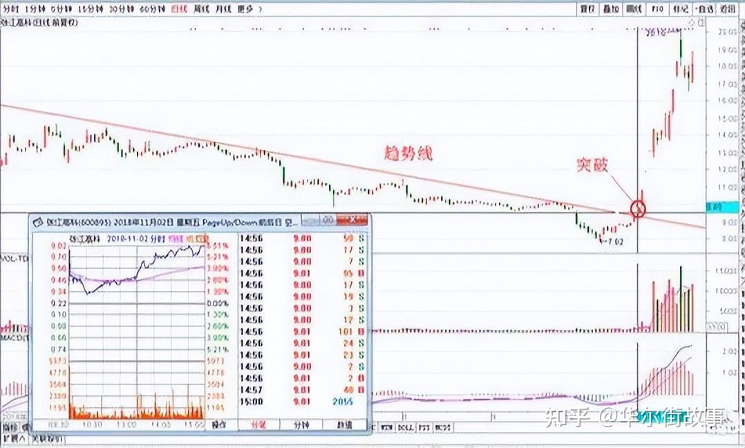 股市如何做到天天挣钱（股票如何每天赚23%） 股市怎样
做到每天
挣钱（股票怎样
每天

赚23%）《如何在股市每天都赚钱》 股市行情