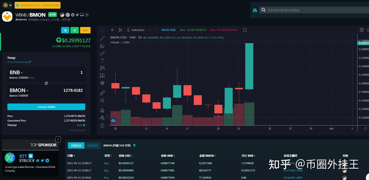 炒币入门基础知识之新人如何识别空气币！ - 知乎