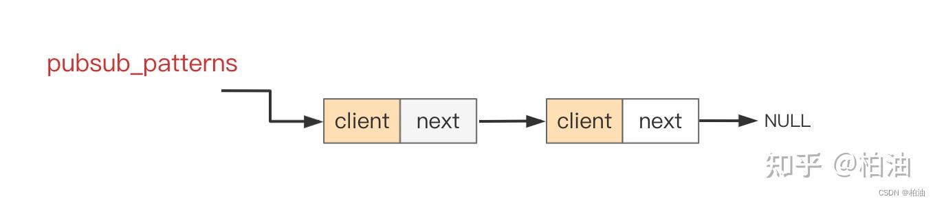 redis 发布订阅（PubSub），深入解读 - 知乎