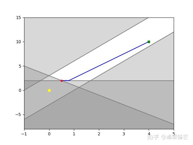 关于Quadratic Programming(QP)算法和NMPC求解器(SQP)的研究 - 知乎