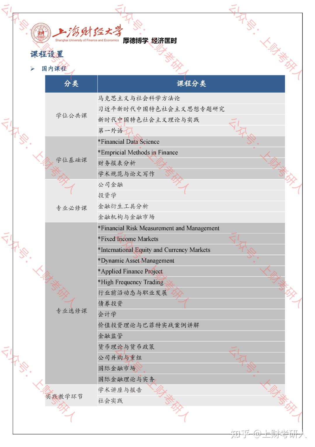 考研上财金专（上财金专考研难度） 考研上财金专（上财金专考研难度）《上财金专考研科目》 考研培训