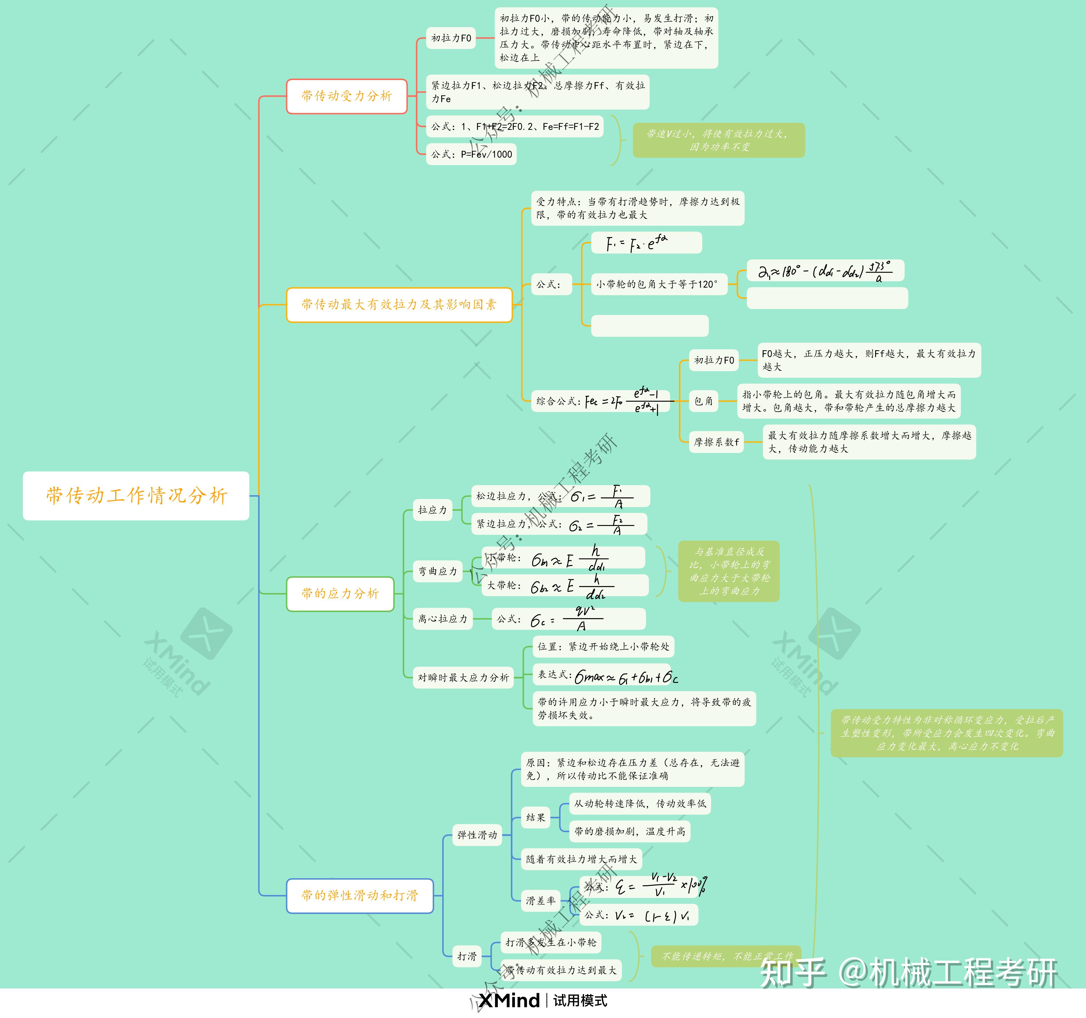  帶傳動的包角計算公式_一般帶傳動要求包角大于或等于多少