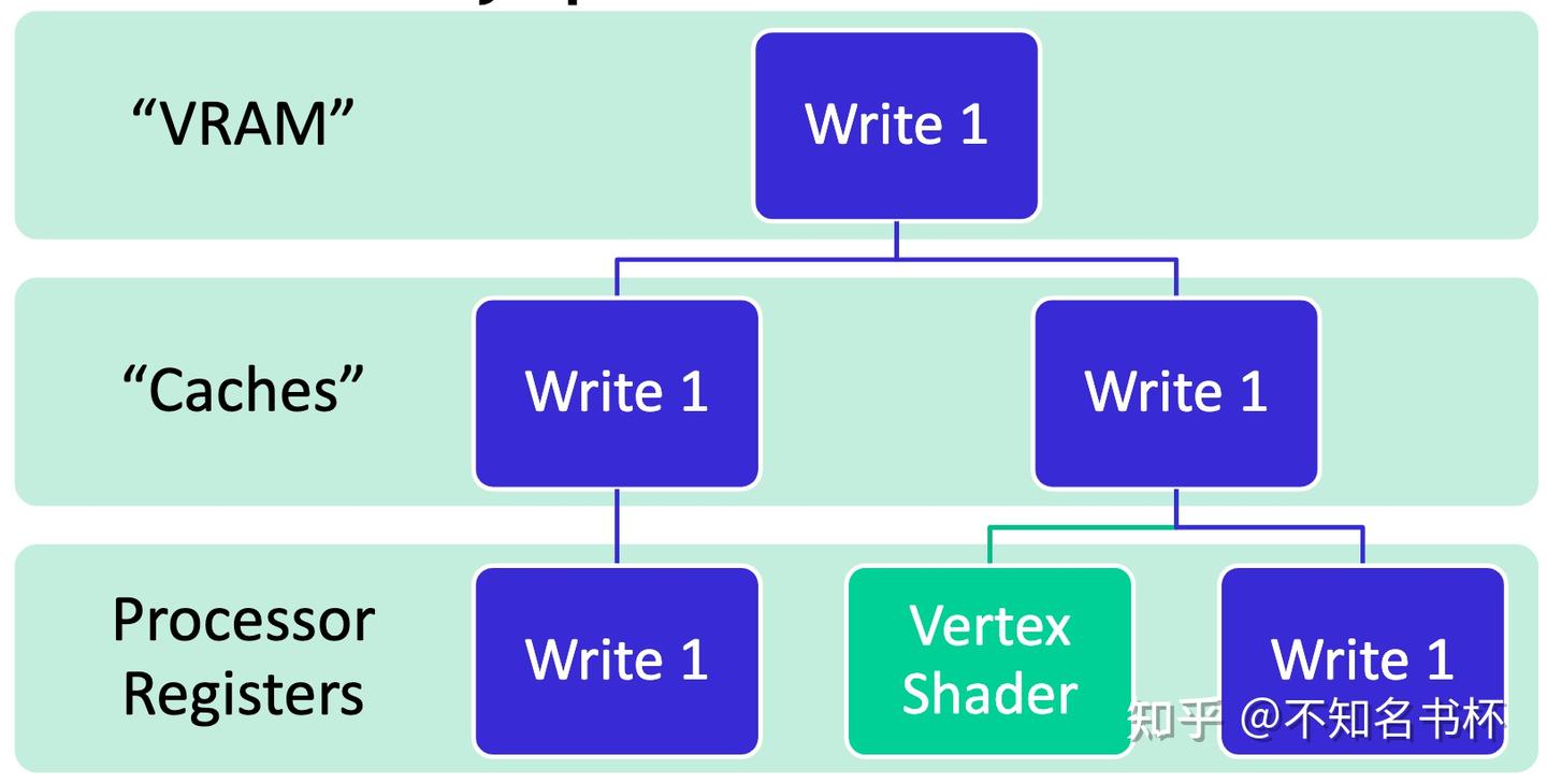 理解Vulkan同步(Synchronization) - 知乎