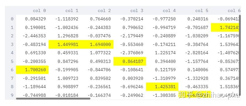 使用Streamlit快速搭建数据科学Web App 使用Streamlit快速搭建数据科学Web App