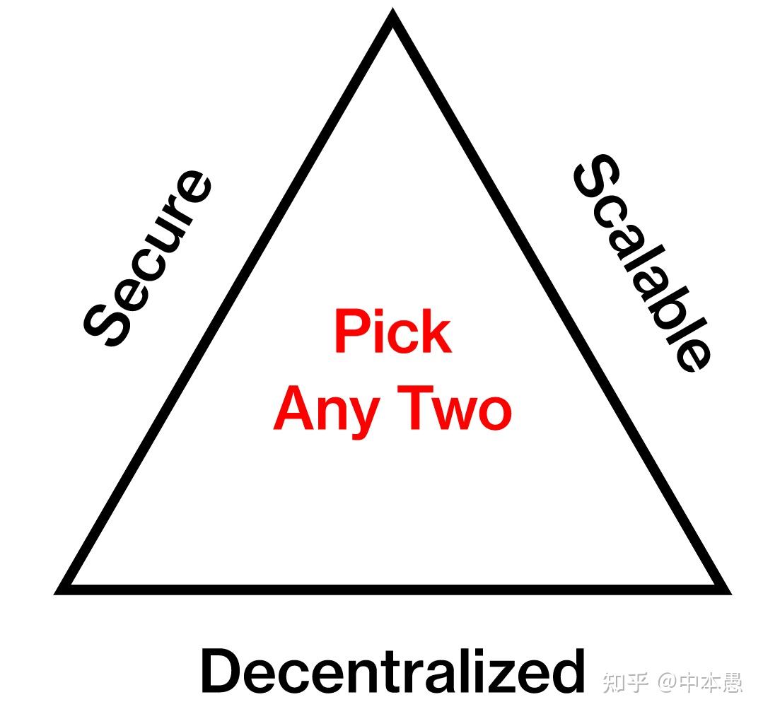 加密世界的故事（The Crypto Story）全文中译——第二章：这意味着什么？ - 知乎