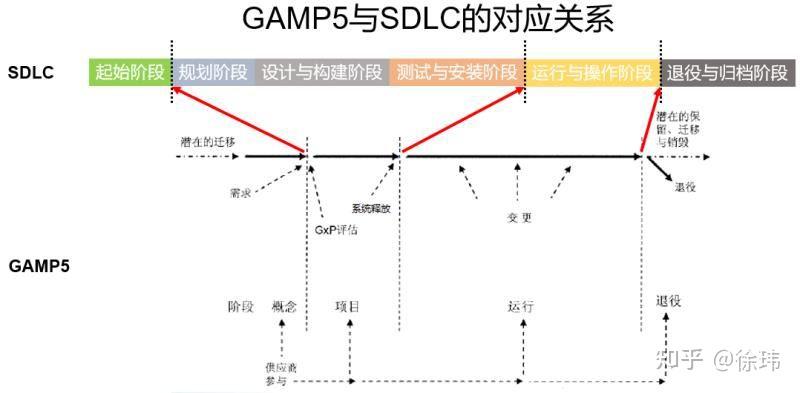 淺談製藥企業計算機化系統驗證