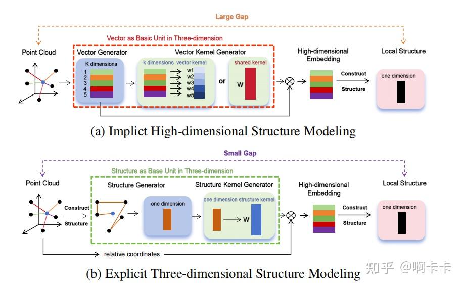 深度解析论文：X-3D: Explicit 3D Structure Modeling for Point Cloud Recognition ...