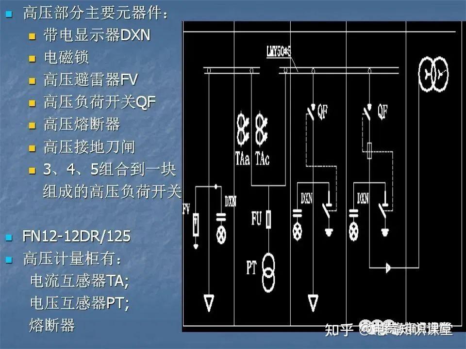 箱变基础知识汇总，想全面了解箱变，看这一篇已经足够！ - 知乎