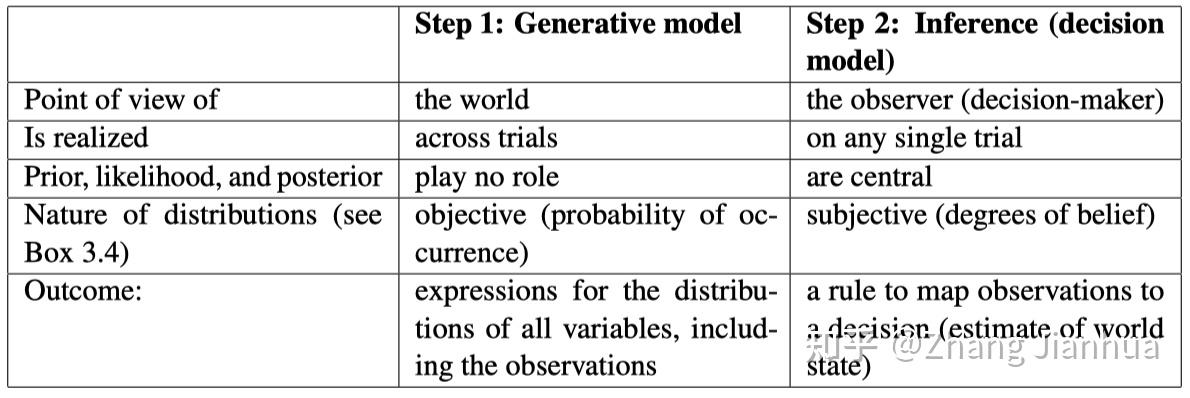 4. The Response Distribution - 知乎