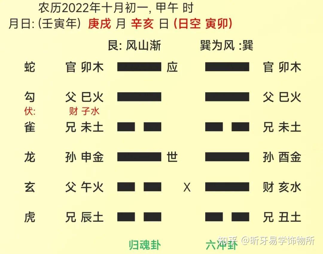 六爻卜卦——找物（真实案例教学） - 知乎