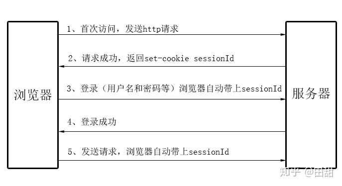Session Filedot session浅析(前端方向) - 知乎