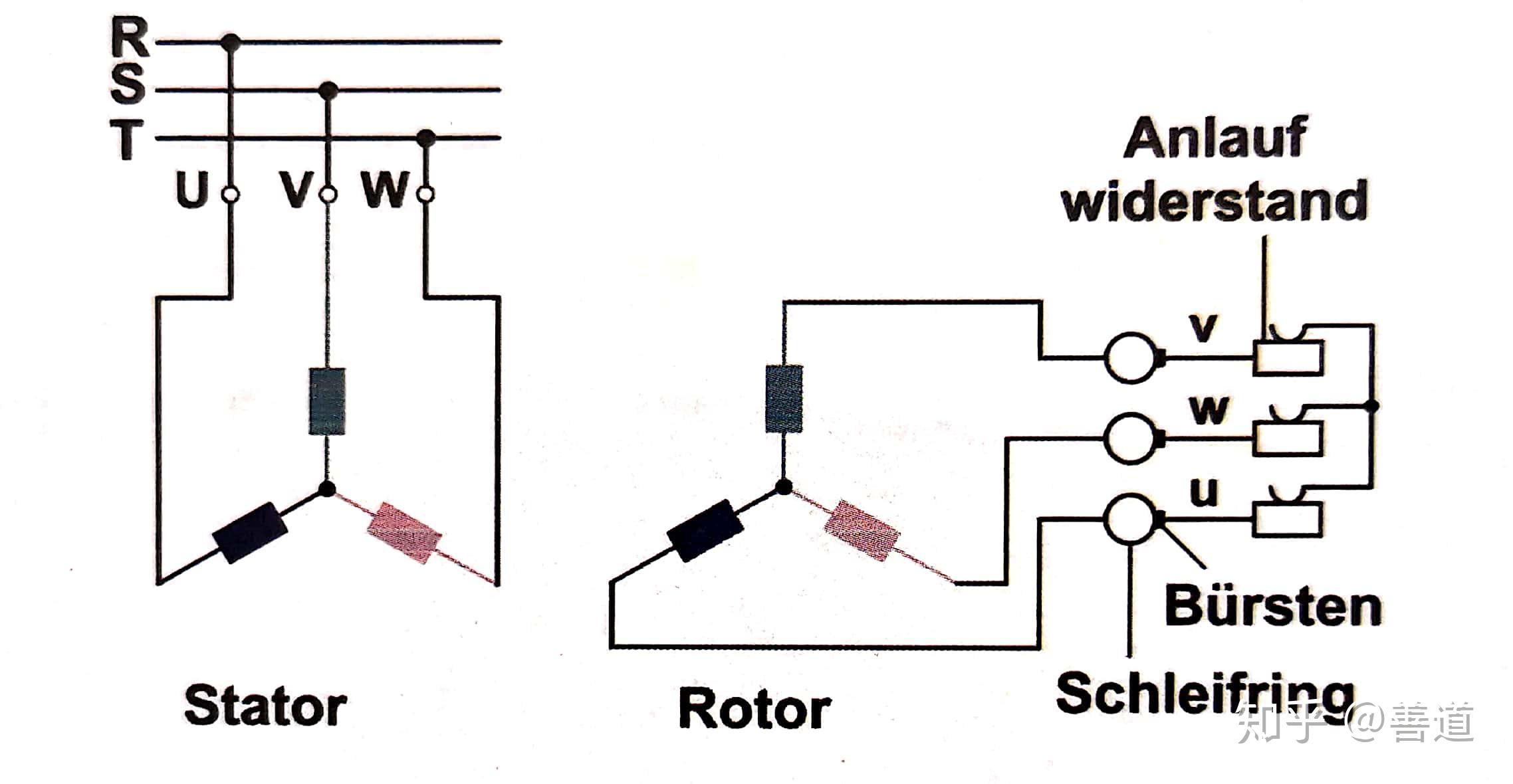 德國人怎麼學電機淺談電機模型十一異步電機繞線轉子電機一