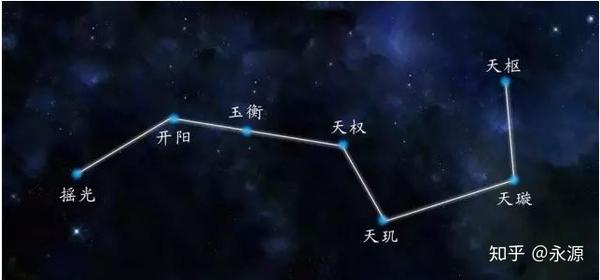 初识星空——北斗七星的奥秘 知乎