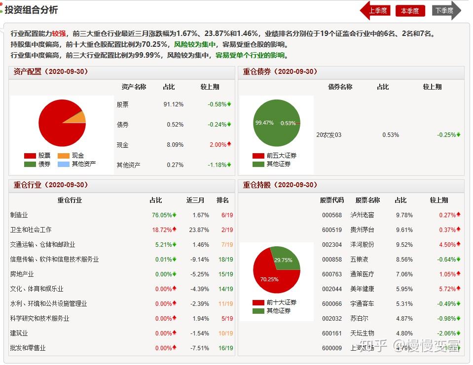 混合型基金 ▏易方达中小盘混合 110011 