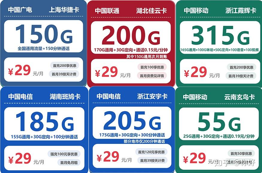 2026年618流量卡实测,稳定好卡预开通道提前来了