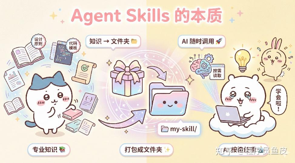 Agent Skills 傻瓜式教程，26 年最火 AI 技术就这？ - 知乎