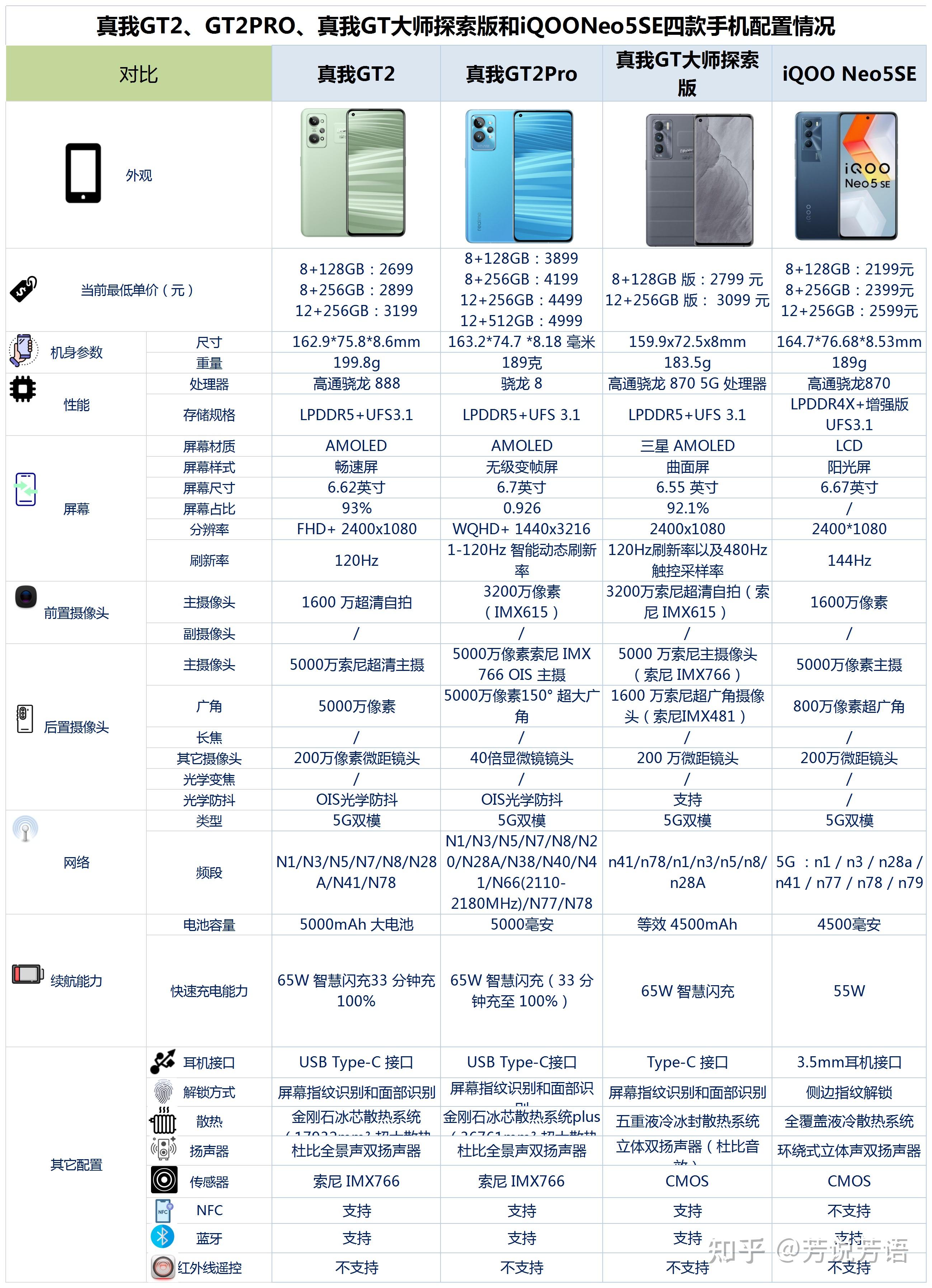 真我gt2pro防水等级图片