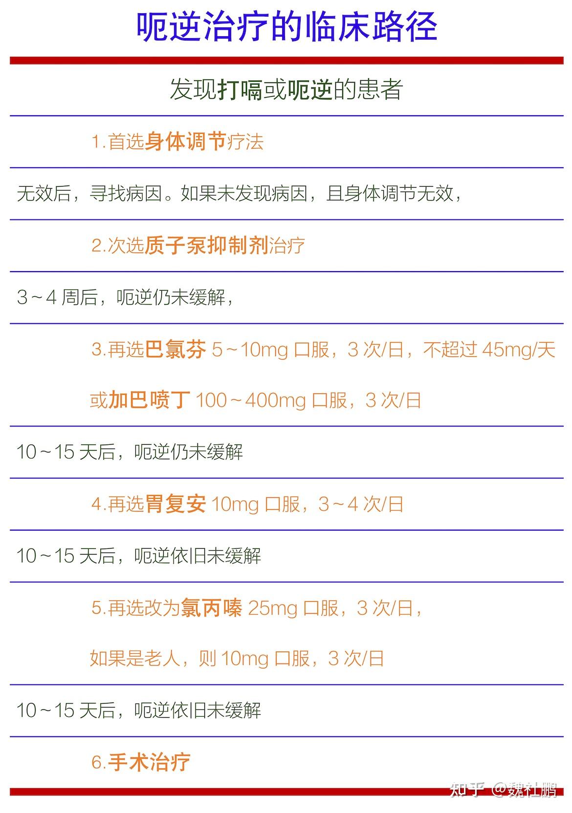 极简医学——呃逆 - 知乎