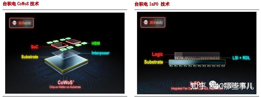 Chiplet: 延续摩尔定律—先进制程替代之路！ - 知乎