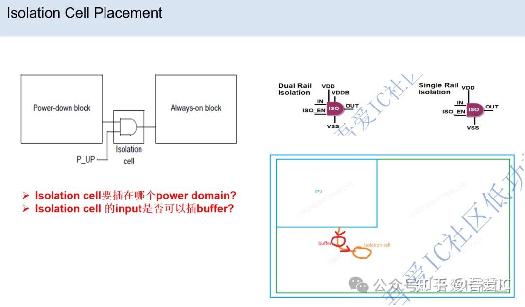 Domain Isolation 数字IC后端低功耗设计实现经典案例(3个power domain,2个voltage domain) - 知乎