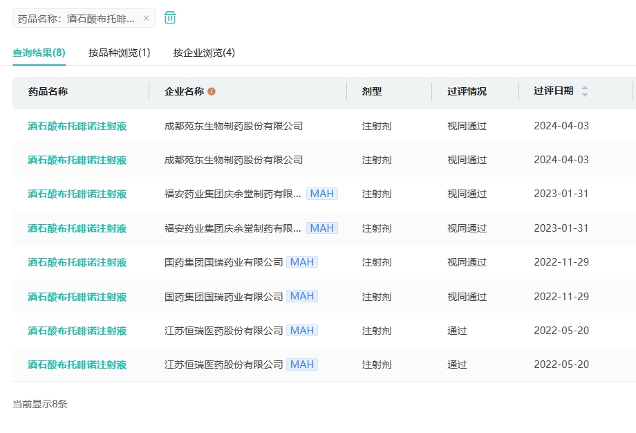 13亿重磅注射剂苑东生物拿下