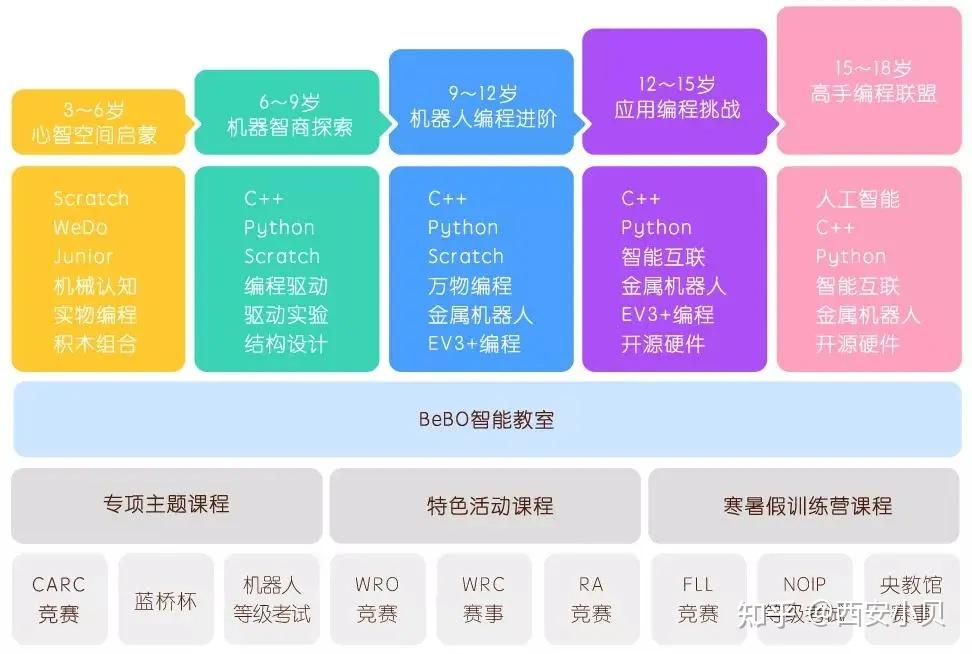 划重点 | 什么样的孩子适合学编程?