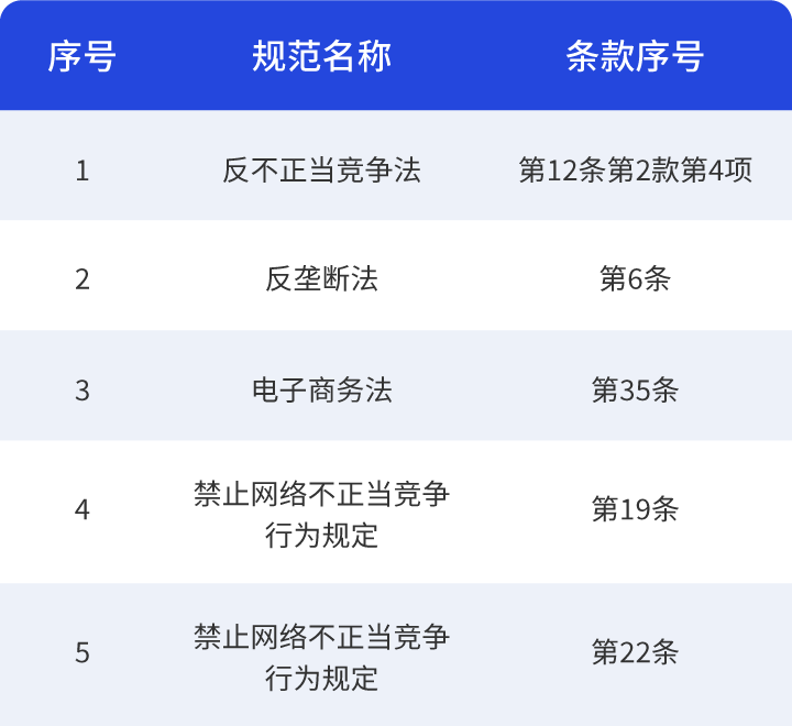 从美团“二选一”行为被罚事件浅析“二选一”行为的竞争法规制 - 知乎