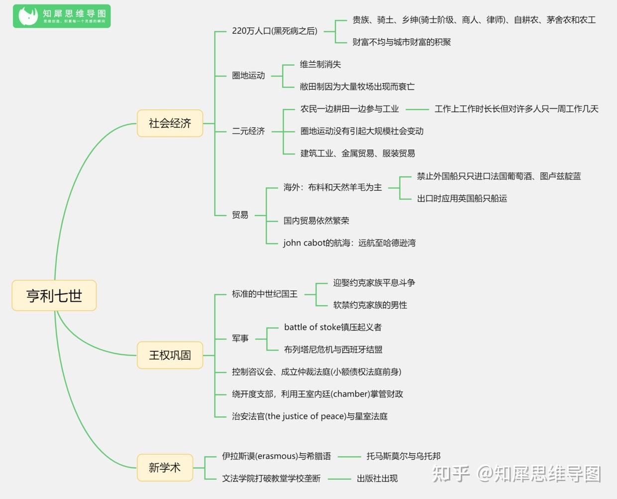 英国经济思维导图图片