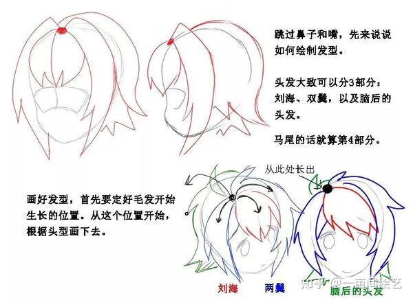 零基础动漫人物手绘教程，赶紧收藏！ - 知乎
