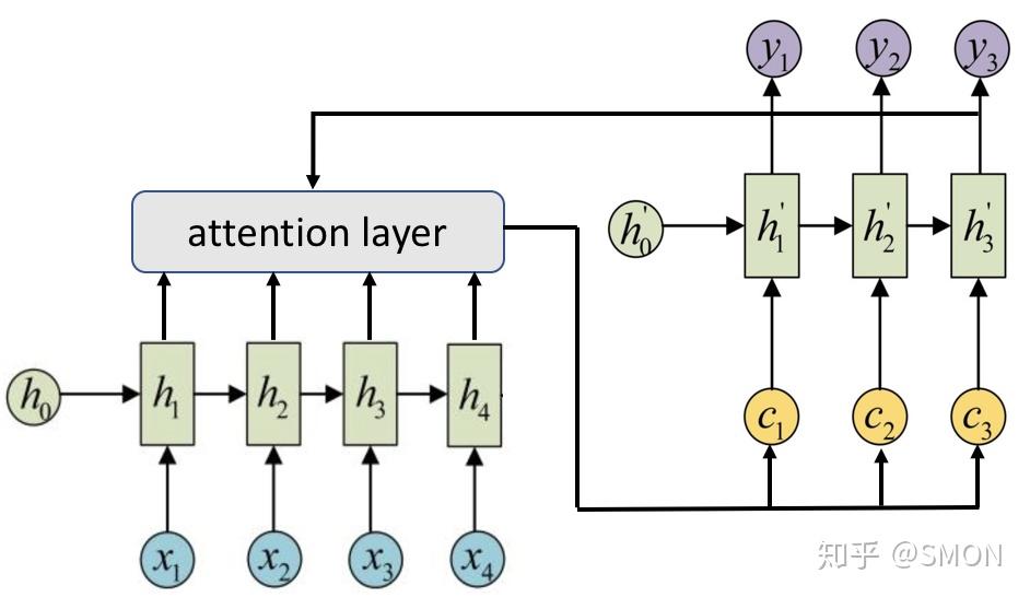 TensorFlow AttentionWrapper源码超详细图解 - 知乎