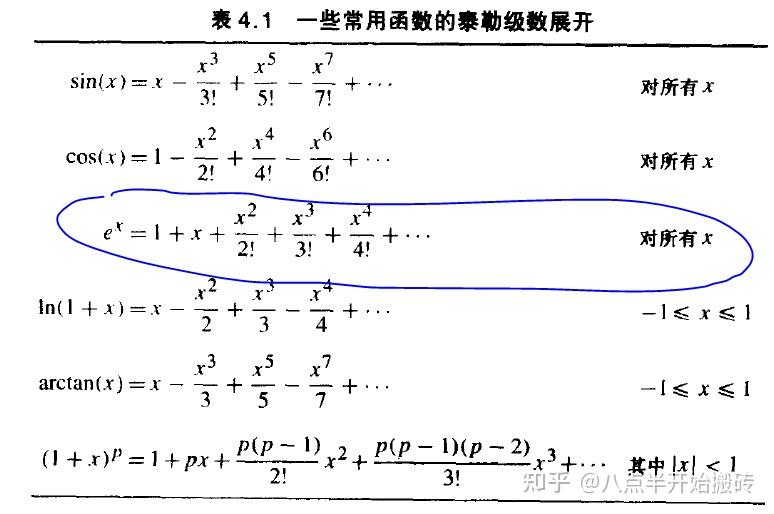 EXCEL泰勒多项式计算e近似值 - 知乎