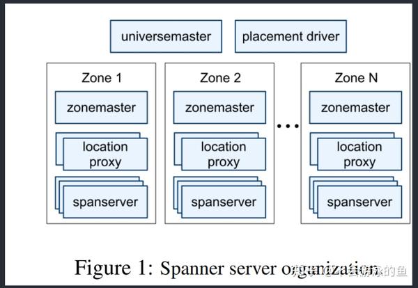 [OSDI '12] Spanner Google’s Globally-Distributed Database 论文阅读 - 知乎