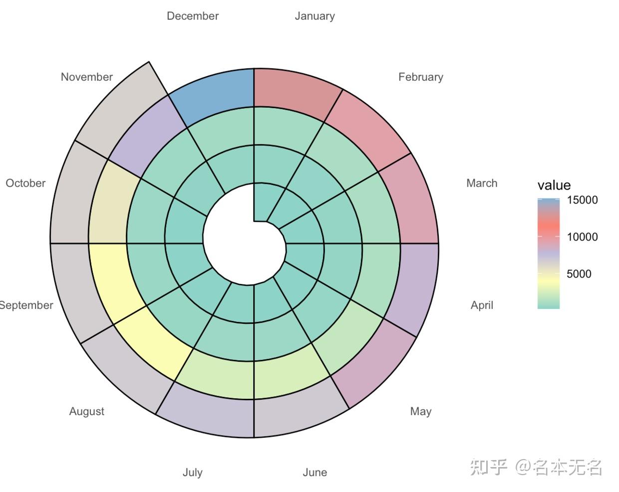 r 数据可视化 —— 螺旋图