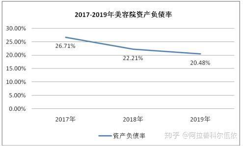 美容拓客文案_美容院推广拓客_美容院拓客宣传语
