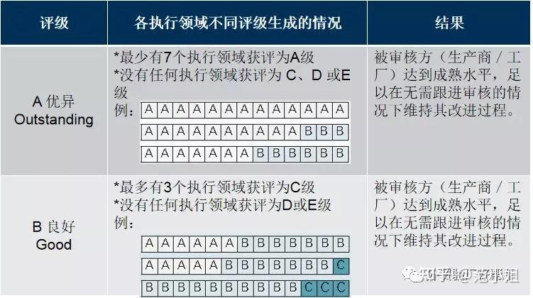 Amfori-BSCI商业社会标准认证 - 知乎