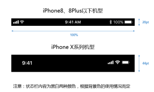 Ios平台的移动ui设计规范 知乎