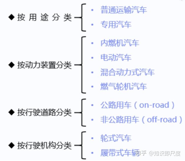 《汽车构造》重点知识点梳理(已完结)