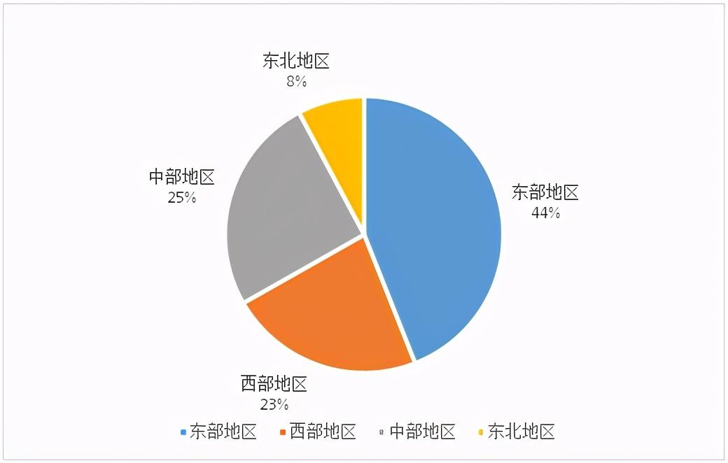 我国安保服务行业市场分析