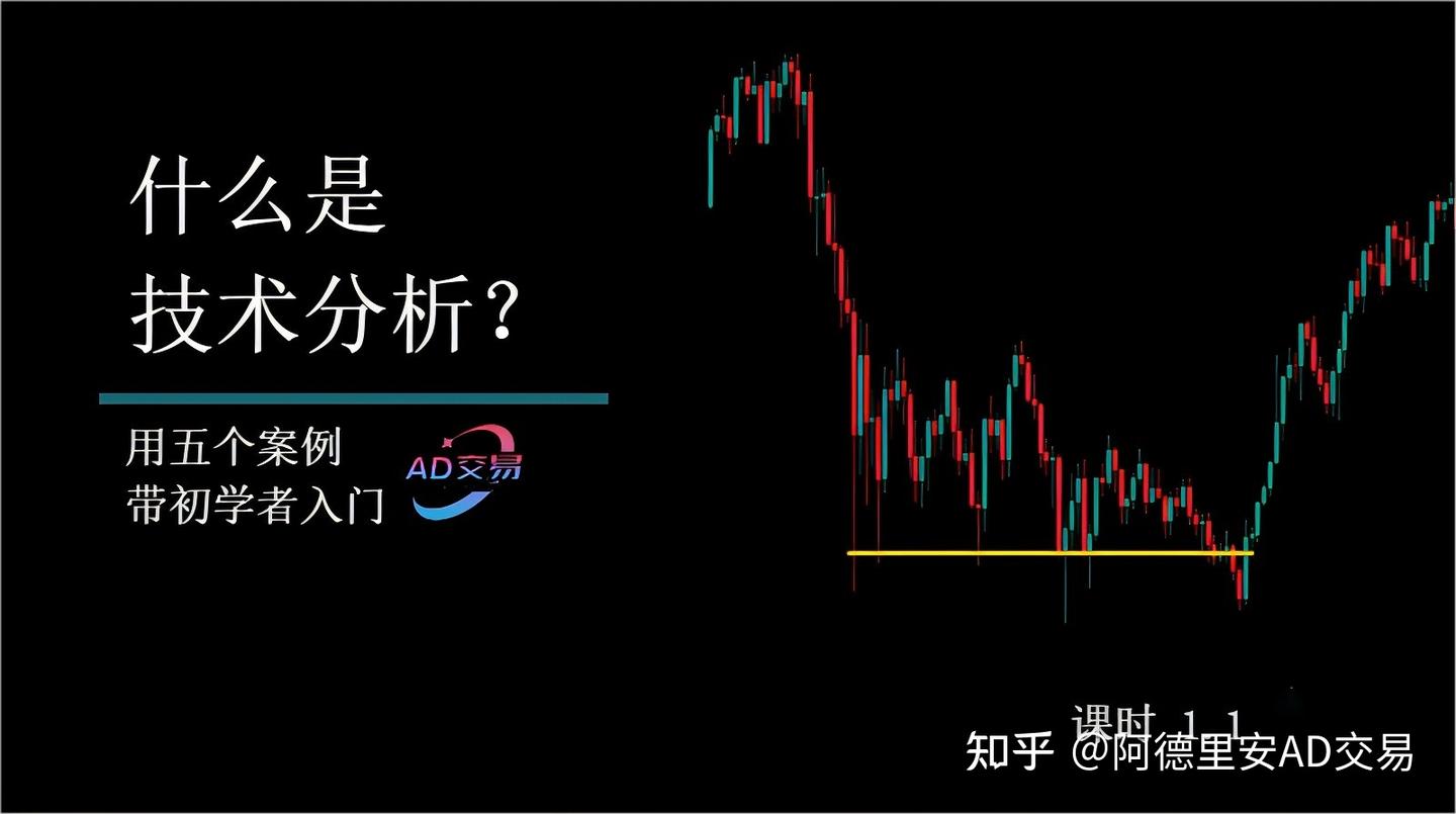 什么是技术分析：五个案例带初学者入门#1.1 - 知乎