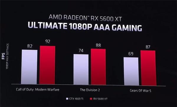 如何评价AMD 推出的Radeon RX 5600 XT 显卡？ - 太平洋科技的回答- 知乎