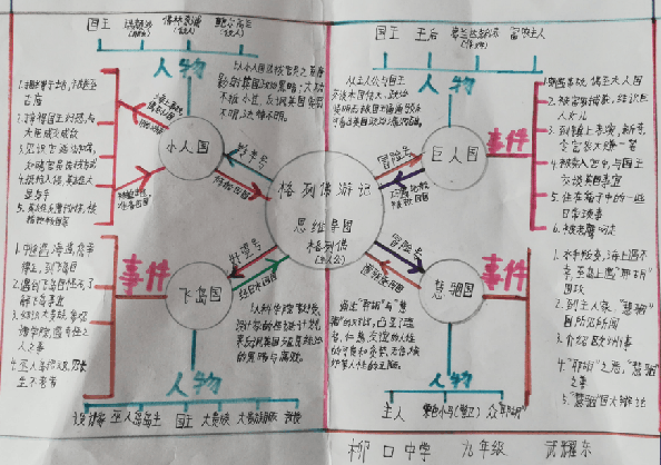 孩子可以按照自己的喜好,自己的感悟,制作属于自己的独一无二的思维导